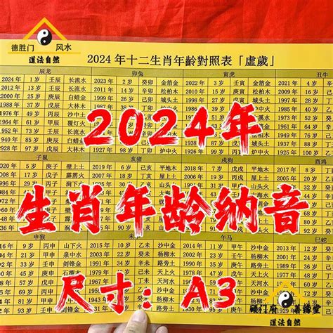 1966屬什麼|【十二生肖年份】12生肖年齡對照表、今年生肖 